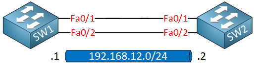 Etherchannel L3 Addresses