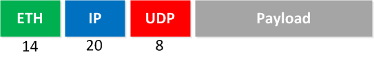 Ethernet Ip Udp Payload Sizes