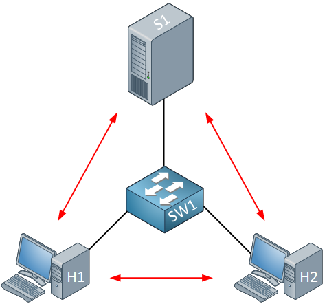 h1 h2 server switch