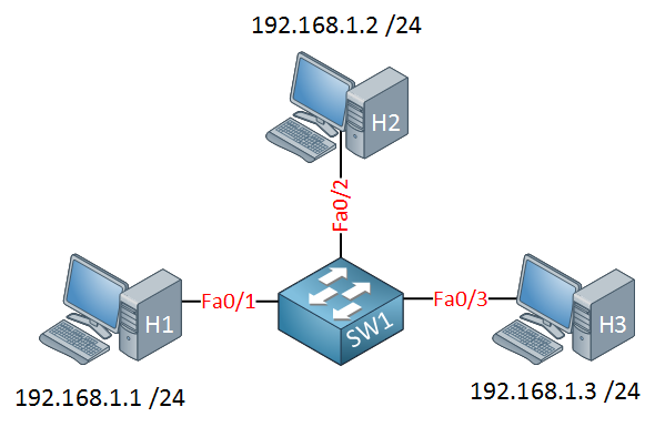 protected port configuration example