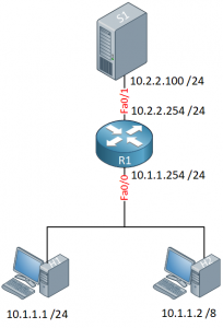 Proxy ARP Explained