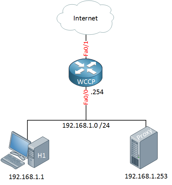 wccp cisco small network