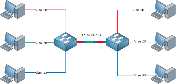 802-1q-encapsulation-explained