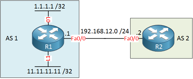 AS1 AS2 R1 R2 BGP External