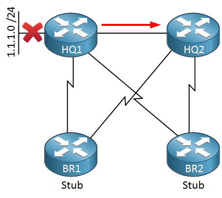 eigrp query with stubs