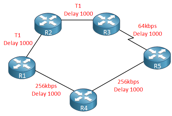 eigrp t1 links bandwidth delay