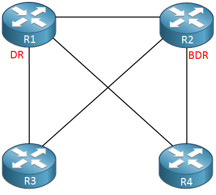 4 OSPF Routers DR/BDR