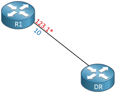R1 connected to DR OSPF