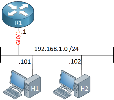 multicast igmp topology router two hosts