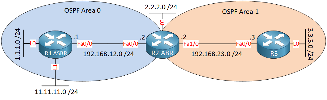 OSPF Two Areas 3 routers ABR ASBR
