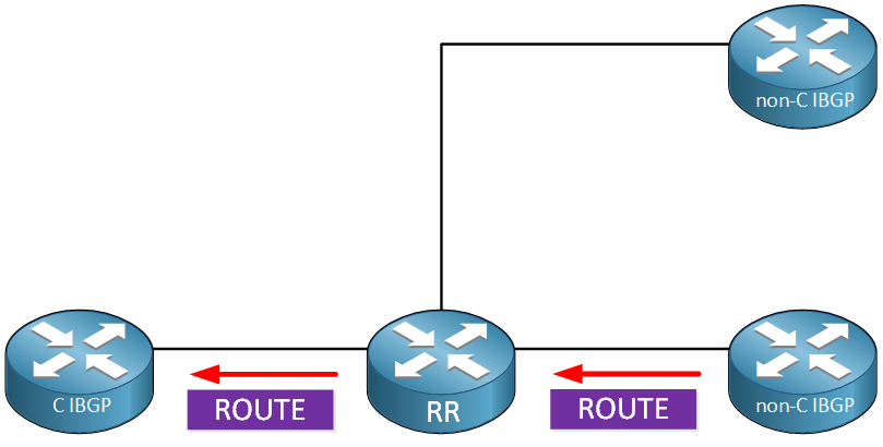 Bgp Route Reflector Rule1