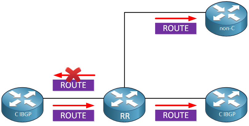 Bgp Route Reflector Rule2
