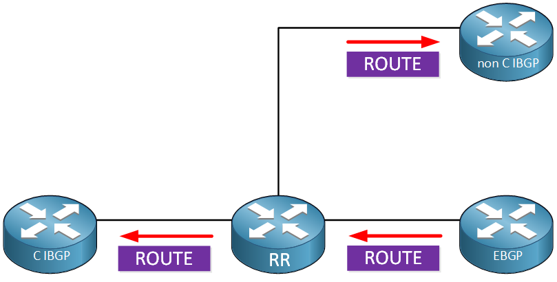 Bgp Route Reflector Rule3
