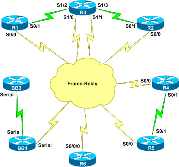 INE CCIE Rack Diagram 1