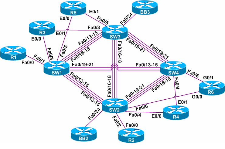 INE CCIE Rack Diagram 2