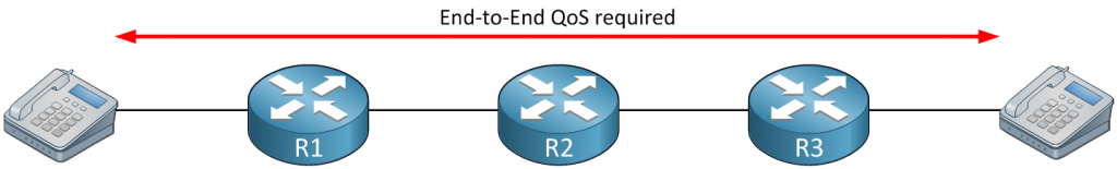 Two phones three routers and end-to-end QoS