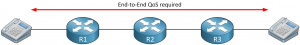 Ip Precedence And Dscp Values Ip Precedence And Dscp Values