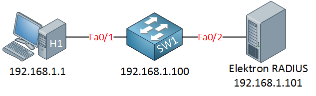 aaa cisco switch elektron radius