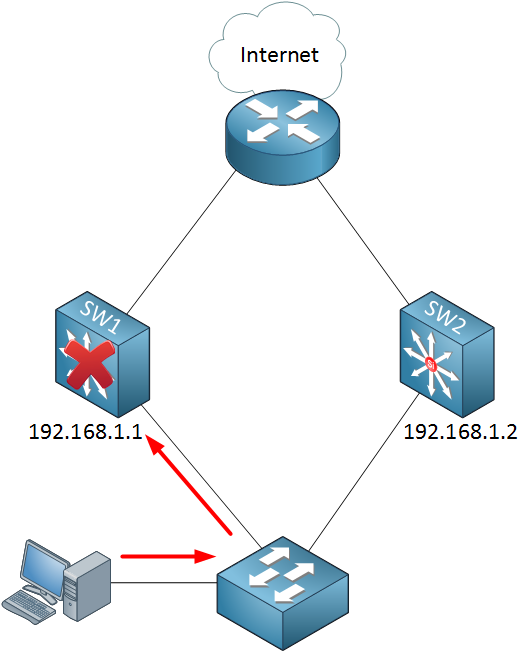 network gateways