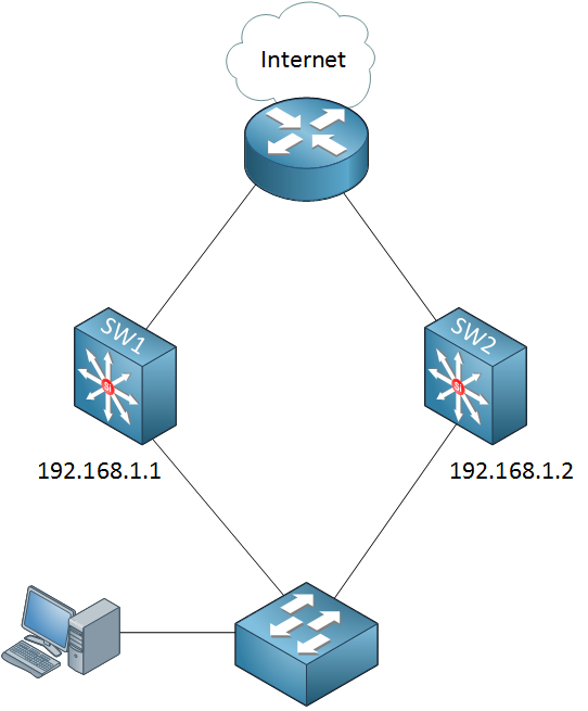 gateway redundancy scenario