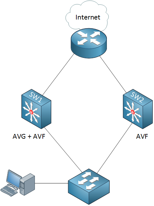 avg update error cisco