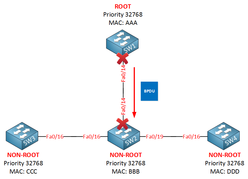 rapid spanning tree bpdu sent