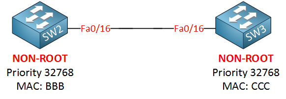 Spanning-Tree BPDU Guard Topology