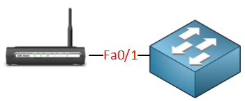 Switch Connected to Router