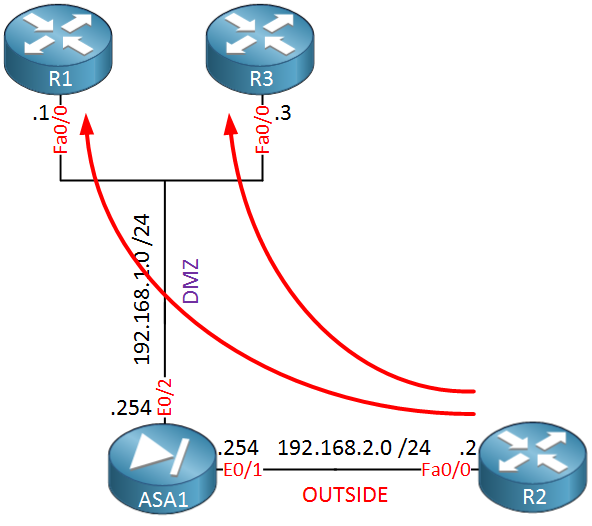 ASA1-R1-R3-dmz-R2-outside