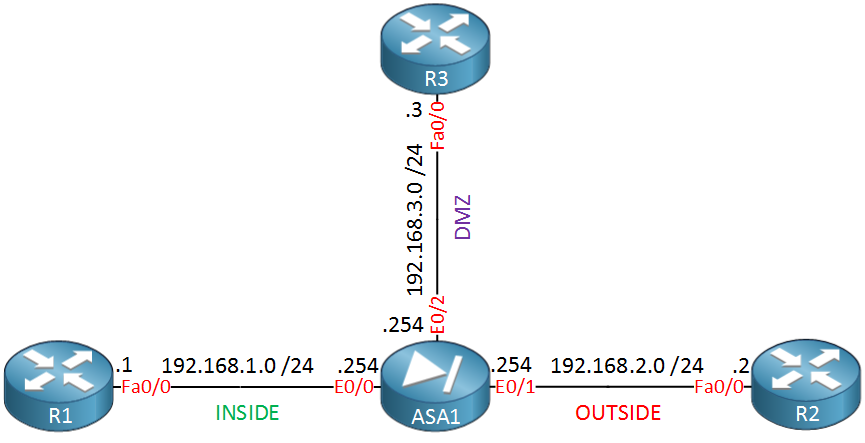 ASA1 Inside Outside DMZ