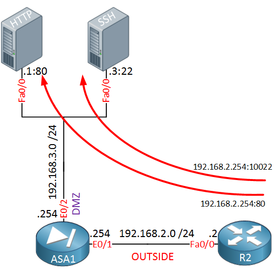 Cisco ASA PAT DMZ HTTP SSH