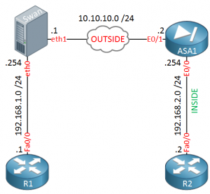 IKEv2 Cisco ASA and strongSwan