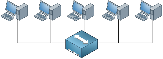 Computers connected to hub