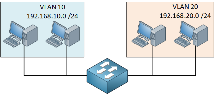 computers vlan 10 20 switch