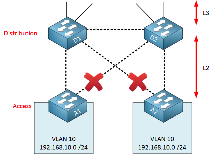 Rosa virtualization