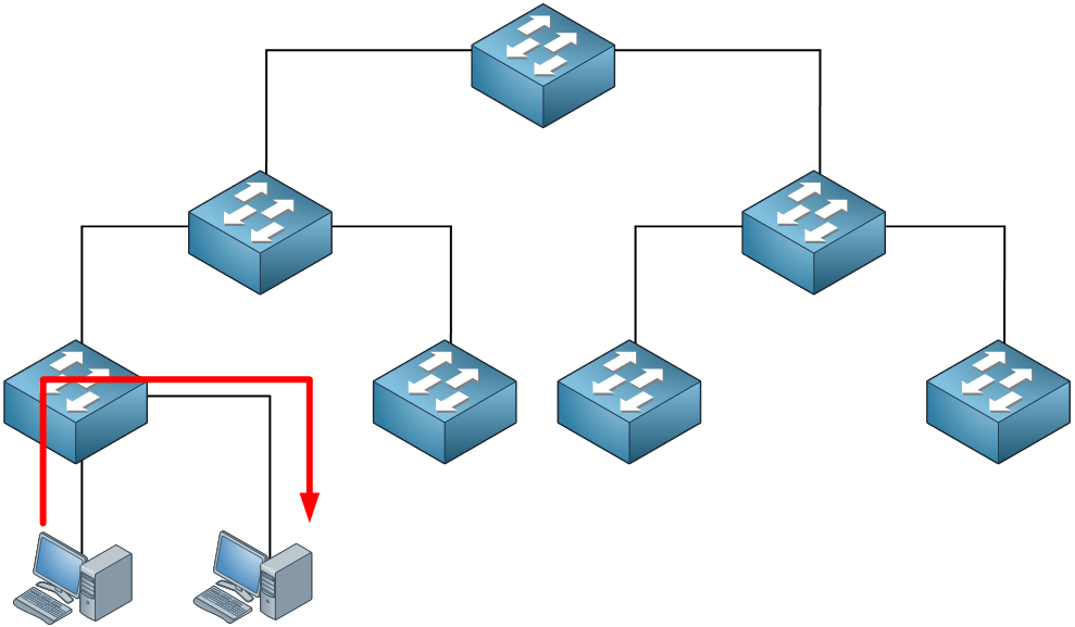 Traffic on Access Layer