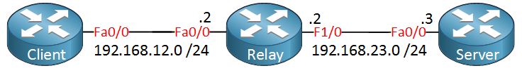 DHCP Client Relay Server Cisco Routers