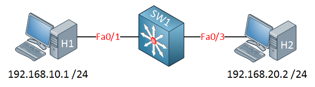 host 1 2 switch inter vlan routing