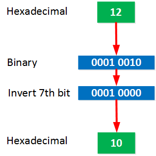 IPv6 EUI-64 7th bit flip