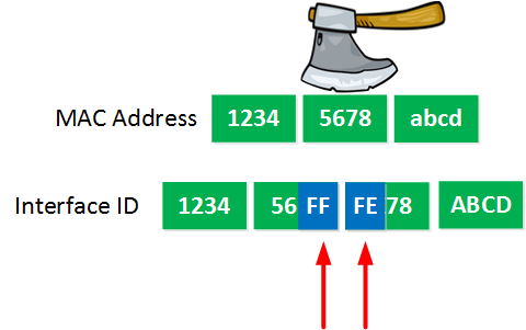 convert ipv6 to mac address