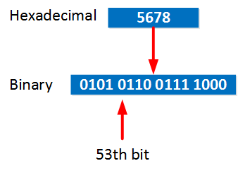 IPv6 hexadecimal to binary 53th bit