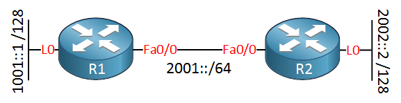 IPv6 RIPNG Two Routers