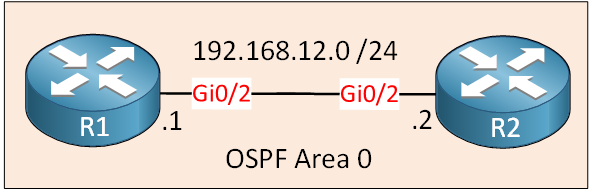 Ospf Two Routers Single Area