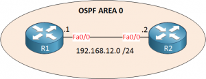 Troubleshooting OSPF Neighbor Adjacency