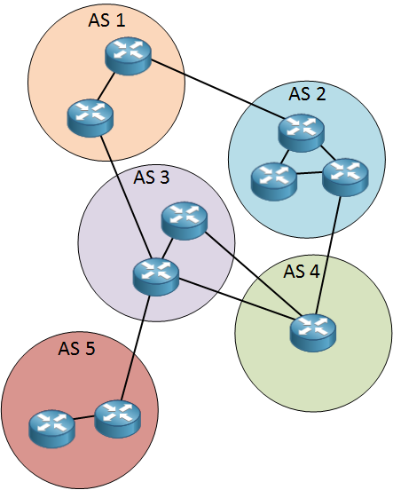 autonomous system numbers