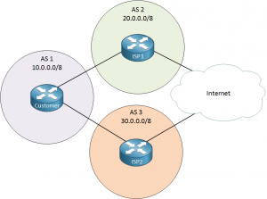 Introduction To BGP