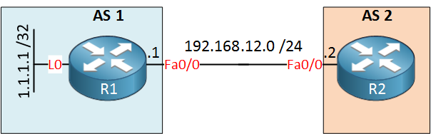 BGP R1 R2 AS1 AS2 Topology