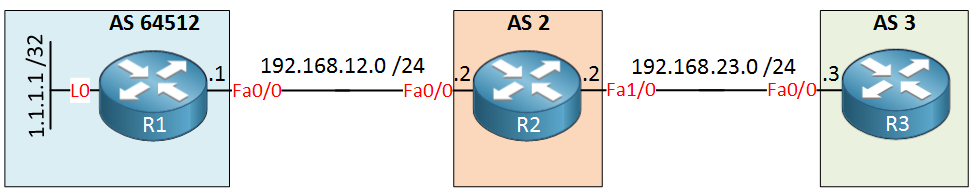 BGP Remove Private AS Topology