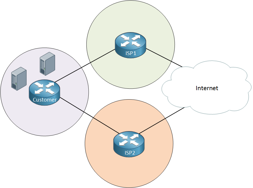 Customer two ISPs BGP