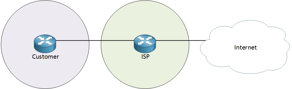ISP Customer Internet